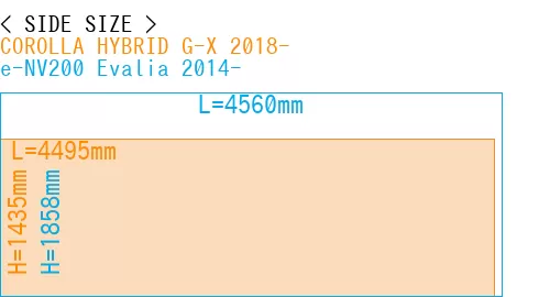 #COROLLA HYBRID G-X 2018- + e-NV200 Evalia 2014-